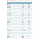 NuPower - MultiVitamines - Composition