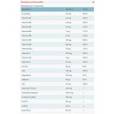 NuPower - MultiVitamines - Composition