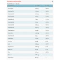 NuVitamin - Multivitamines - Composition